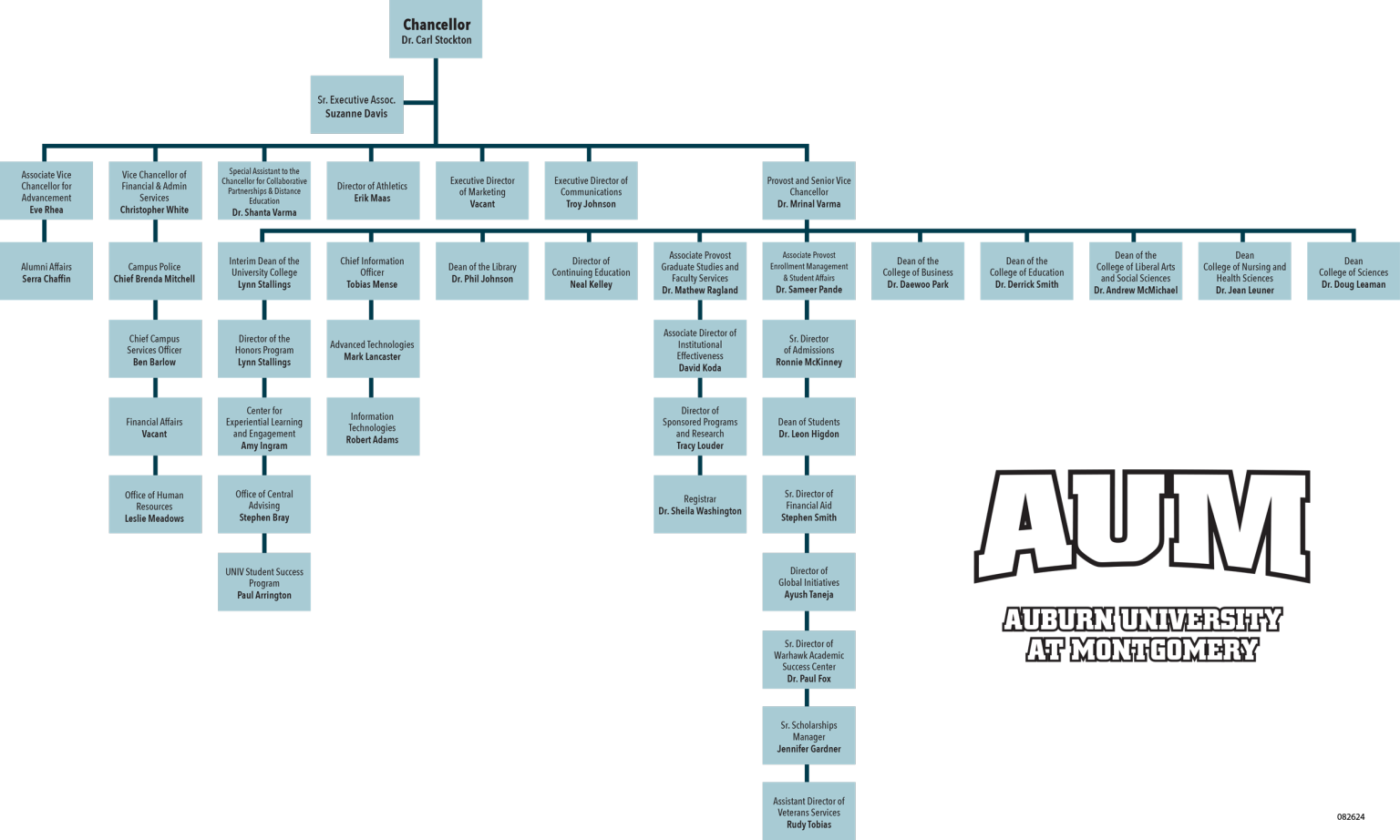 Administration Undergraduate & Graduate Studies at AUM